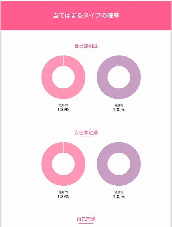 婚活こじらせGIRL診断